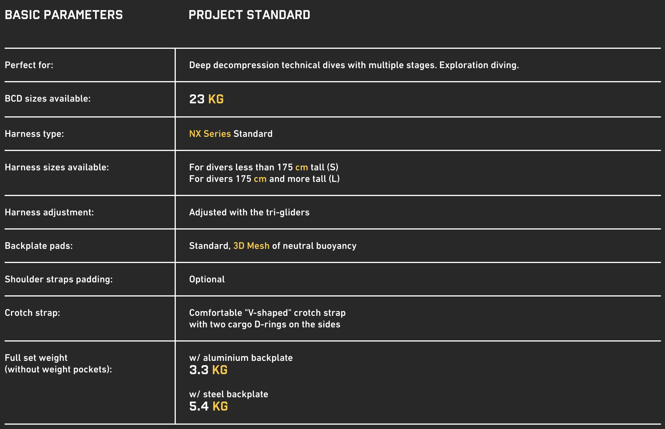 Nx Project