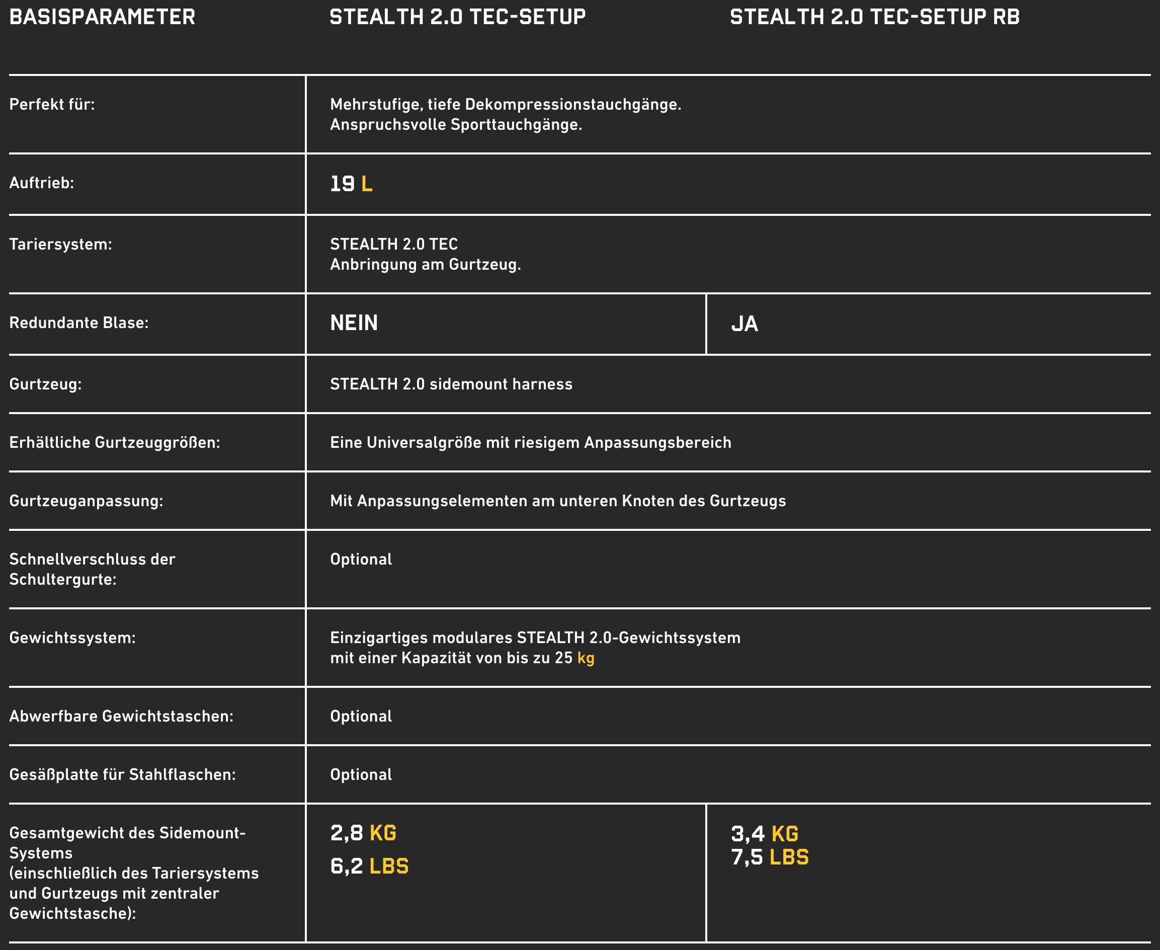 Stealth Tec Sheet